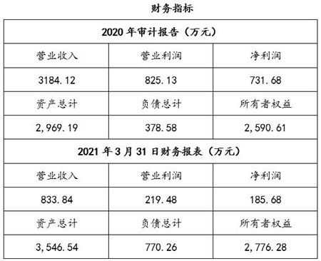 电子真空材料生产 南京电子真空材料生产公司61 股权转让11SH027 0727